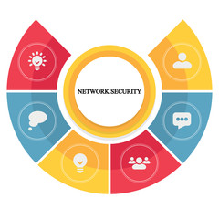 Business infographics. Pie chart with the inscription:network security