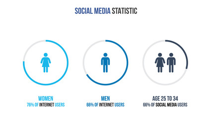 Social media infographic statistic. The number of men and women who use social networks.