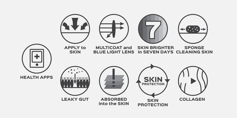 skin icon set vector / health apps multi coat blue light lens seven days sponge cleaning collagen absorbed leaky gut