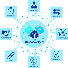 Block chain concept. Abstract network connection. Design background and info graphic. Vector graphic illustration.
