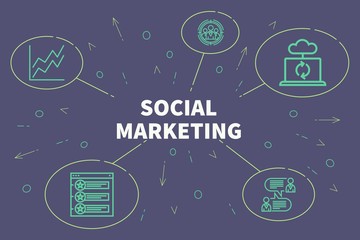 Conceptual business illustration with the words social marketing