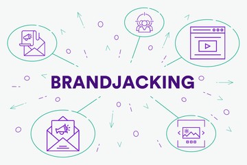 Conceptual business illustration with the words brandjacking