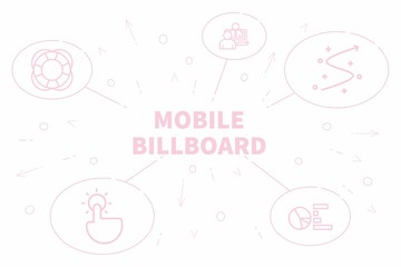 Conceptual business illustration with the words mobile billboard