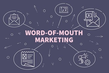 Conceptual business illustration with the words word-of-mouth marketing