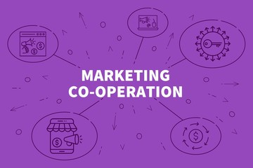 Conceptual business illustration with the words marketing co-operation