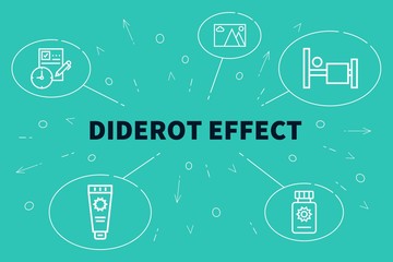 Conceptual business illustration with the words diderot effect