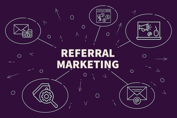 Conceptual business illustration with the words referral marketing