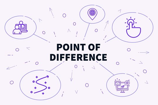 Conceptual business illustration with the words point of difference