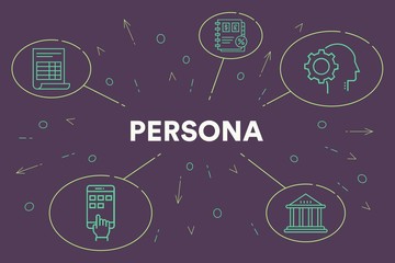 Conceptual business illustration with the words persona
