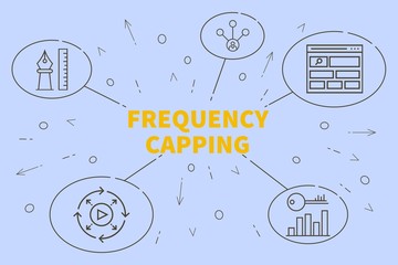 Conceptual business illustration with the words frequency capping