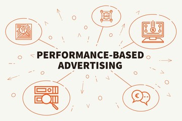 Conceptual business illustration with the words performance-based advertising