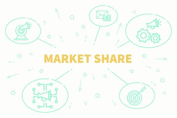 Conceptual business illustration with the words market share