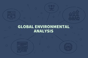 Conceptual business illustration with the words global environmental analysis