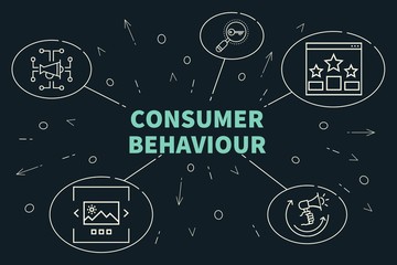 Conceptual business illustration with the words consumer behaviour - obrazy, fototapety, plakaty