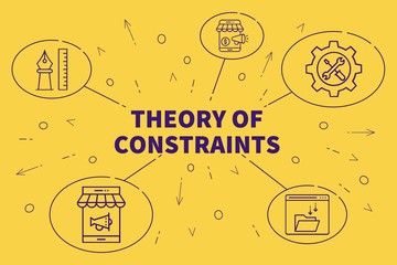 Conceptual business illustration with the words theory of constraints