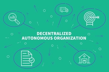 Conceptual business illustration with the words decentralized autonomous organization - obrazy, fototapety, plakaty