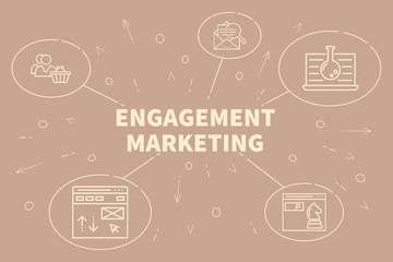 Conceptual business illustration with the words engagement marketing