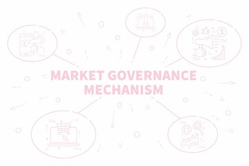 Fototapeta na wymiar Conceptual business illustration with the words market governance mechanism
