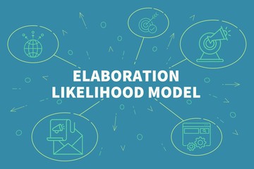 Conceptual business illustration with the words elaboration likelihood model