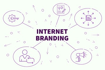 Conceptual business illustration with the words internet branding