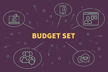 Fototapeta premium Conceptual business illustration with the words budget set