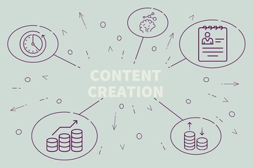 Obraz premium Conceptual business illustration with the words content creation