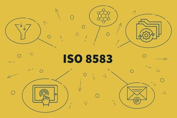 Conceptual business illustration with the words iso 8583