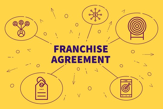 Conceptual Business Illustration With The Words Franchise Agreement