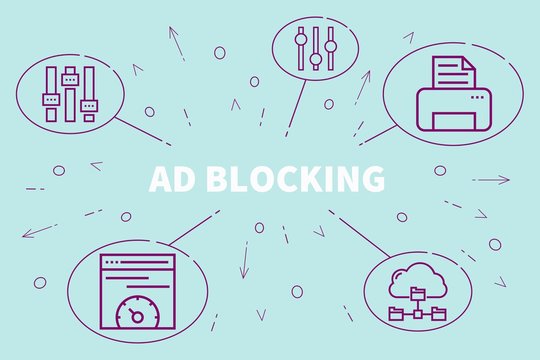 Conceptual business illustration with the words ad blocking