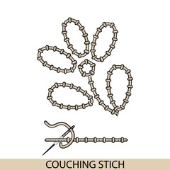 Stitches couching stich type vector. Collection of thread hand embroidery and sewing stitches. Vector illsutration of stitching examples.