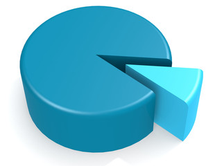 Blue pie chart with 10 percent