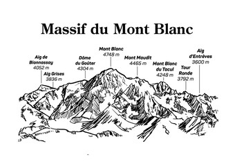 Massif du Mont-Blanc - obrazy, fototapety, plakaty
