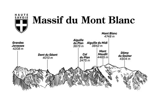 massif du Mont-Blanc