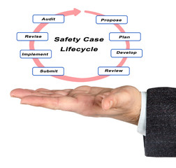 Safety Case Lifecycle