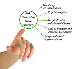  Risks Covered by Travel Insurance