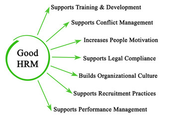 Characteristics of Good HRM