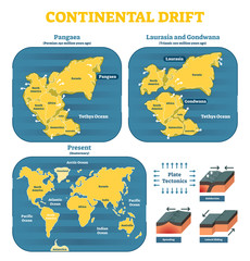 Obraz na płótnie Canvas Continental drift chronological movement, historical timeline with earth continents: Pangaea, Laurasia, Gondwana. 