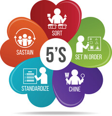 5S methodology management. Sort. Set in order. Shine. Standardize and Sustain. flower infographic Vector illustration.