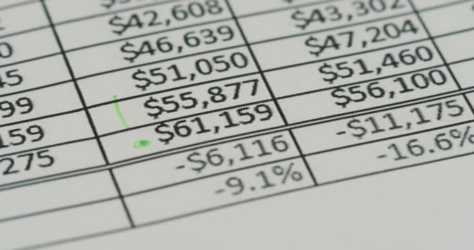 Macro of the paper sheet with prices and currencies and woman's hand writing an exclamation mark. Close up