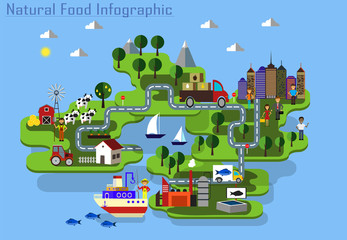 organic and natural food