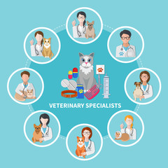 Veterinary Specialists Flat Poster 