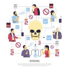 Smoking Warning Flowchart Style Poster