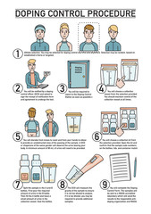 Fototapeta premium Doping control procedure, illustrated guide
