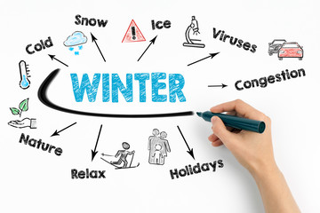 winter Concept. Chart with keywords and icons on white background.