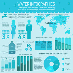 The water infographics in vector designed for business, education, health, science, ecology, environment sphere, represents water resources concepts, drawings and info-charts elements.