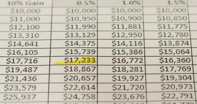 Macro of the graphic with numbers, currencies and per cents lying on the table and female hand marking them with yellow colour. Close up