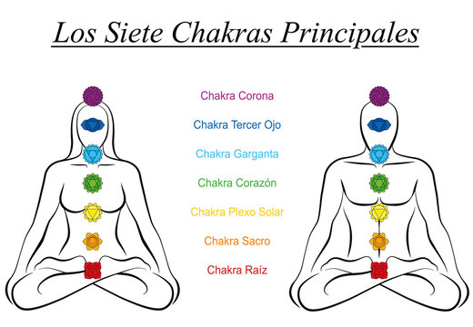 Seven main chakras with SPANISH NAMES - woman and man sitting in yoga meditation position.