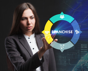 The concept of business, technology, the Internet and the network. A young entrepreneur working on a virtual screen of the future and sees the inscription: Franchise