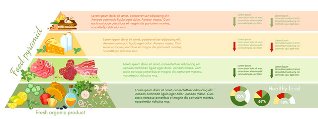 Food pyramid healthy eating infographic, healthy eating food pyramid vector