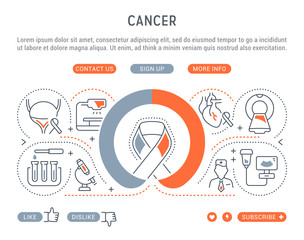 Website Banner and Landing Page of Cancer.